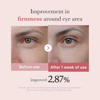 Refect Beauty Medicube PDRN Pink Peptide eye cream clinical trial results showing improved skin firmness after one week