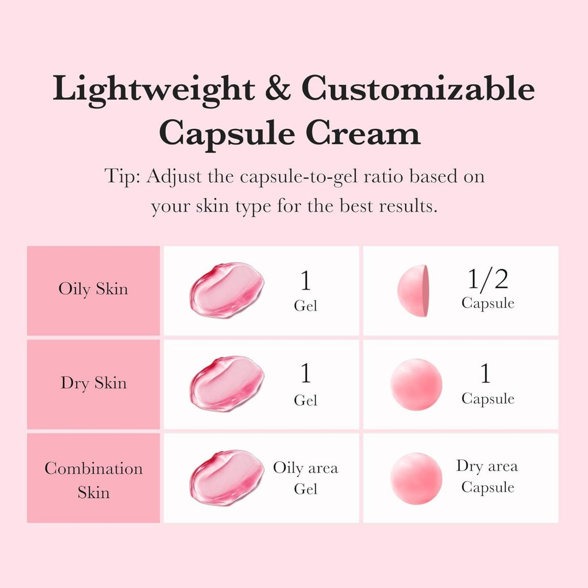 Refect Beauty Medicube TXA Niacinamide Capsule Cream usage guide showing customizable gel and capsule ratios