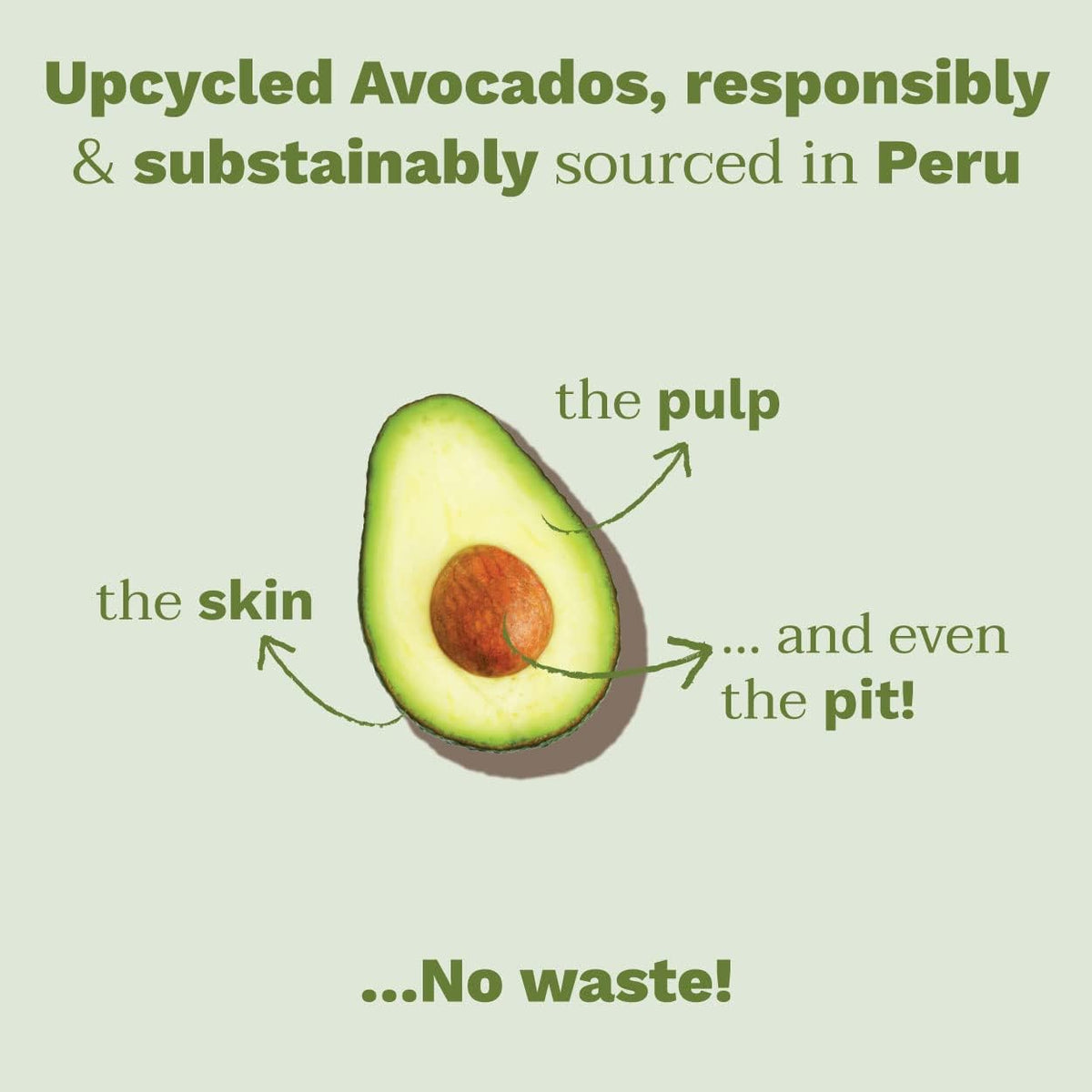 Refect Beauty Mustela Multi-purpose Balm ingredient graphic showing upcycled avocado pulp, skin, and pit for no waste