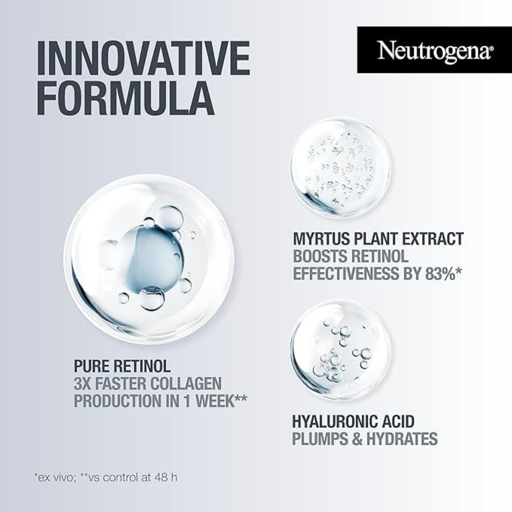 Refect Beauty Neutrogena Retinol Boost+ Intense Care Cream ingredients infographic showing retinol, myrtus, and hyaluronic acid