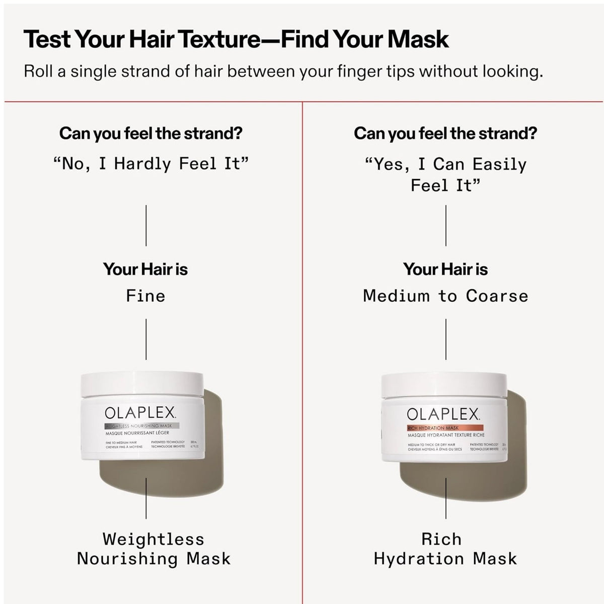 Refect Beauty comparison chart showing Olaplex Weightless Nourishing Mask and Rich Hydration Mask for hair types.