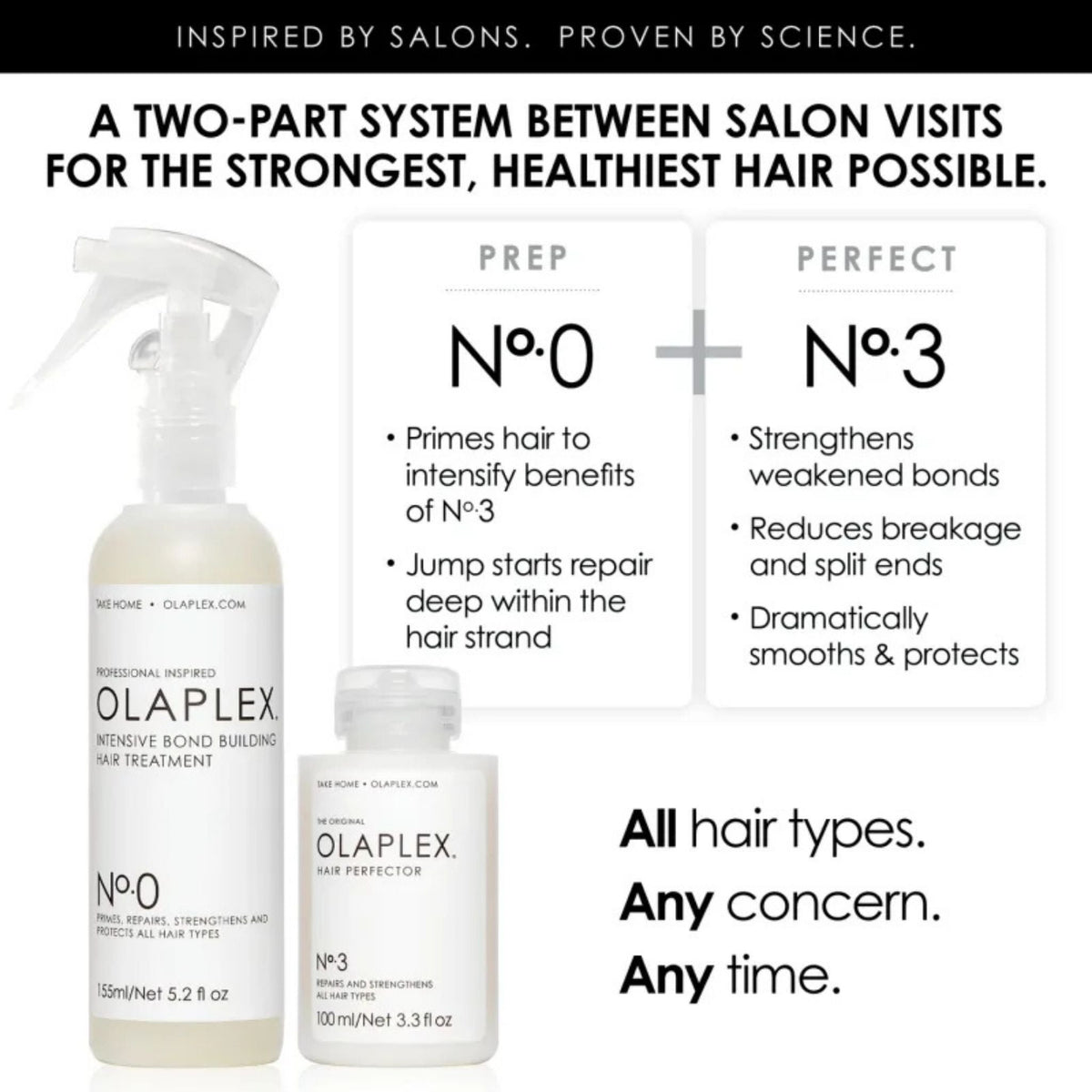 Refect Beauty Olaplex No.0 and No.3 hair treatment system for repairing and strengthening damaged hair at home
