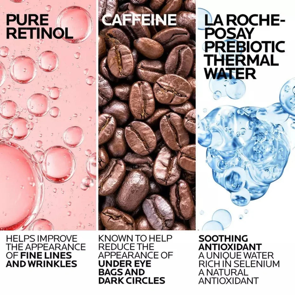 Refect Beauty infographic showing ingredients Pure Retinol, Caffeine, and La Roche-Posay Prebiotic Thermal Water.