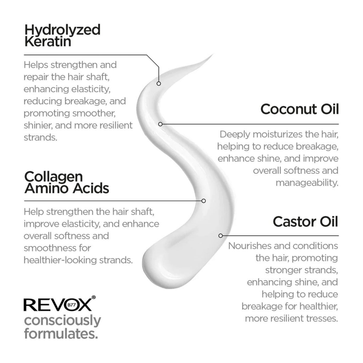 Refect Beauty Revox B77 Plex hair treatment cream texture with ingredient benefits for keratin, coconut, and castor oil