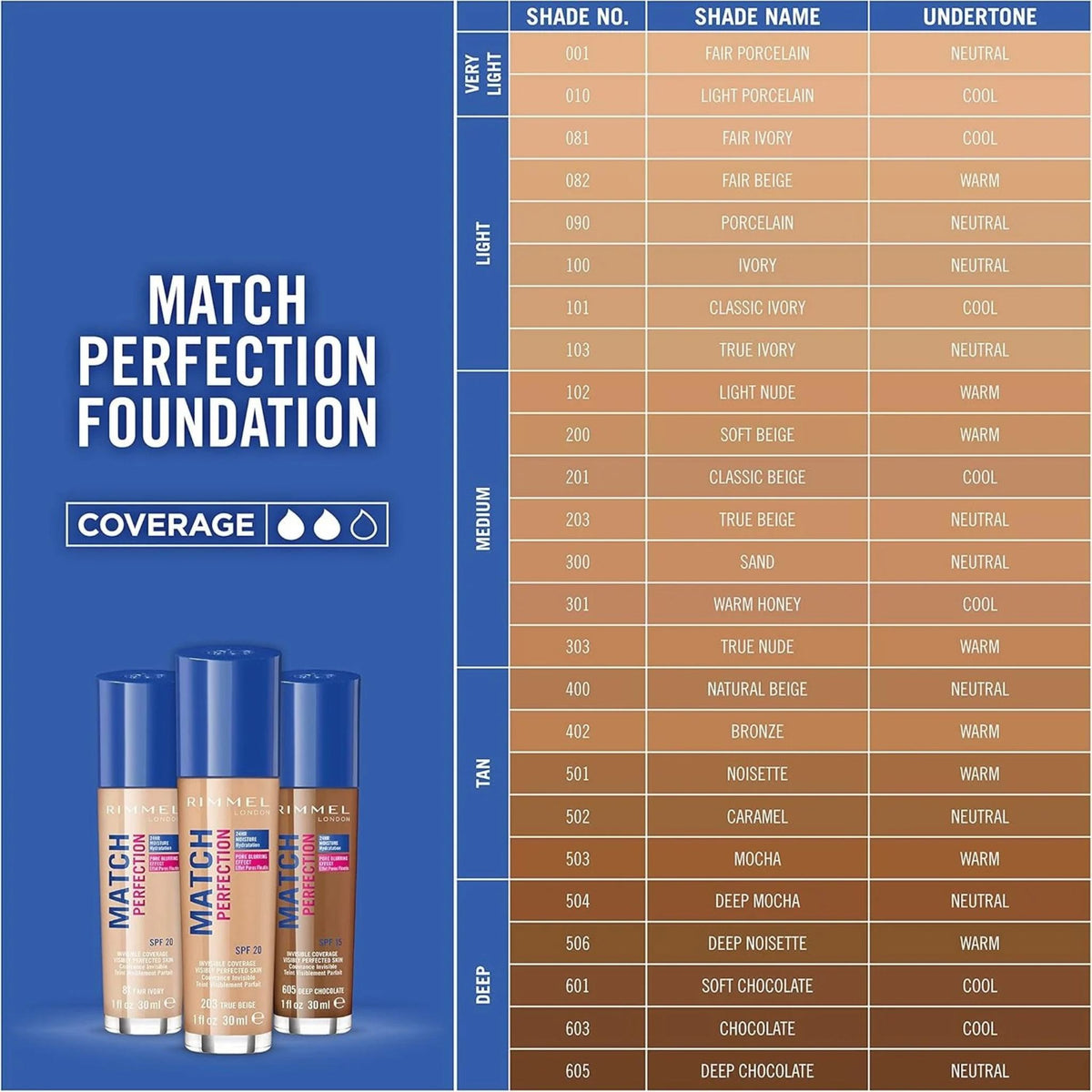 Refect Beauty Rimmel London Match Perfection Foundation bottles and shade range chart for various skin tones