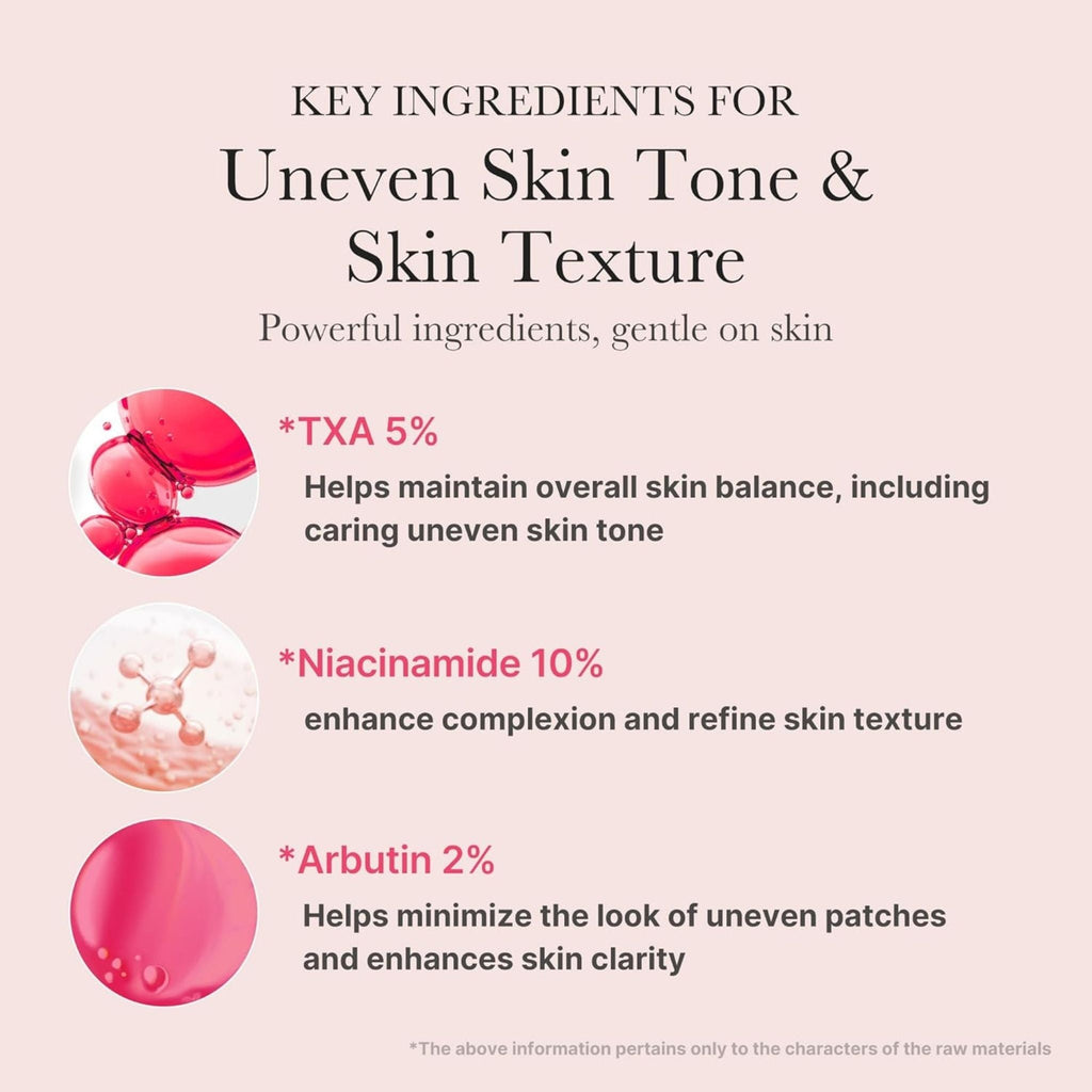 Refect Beauty infographic showing key ingredients TXA, Niacinamide, and Arbutin for uneven skin tone and texture.