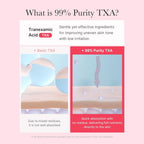 Refect Beauty infographic comparing basic TXA and 99 percent purity TXA for skin absorption and nutrient delivery