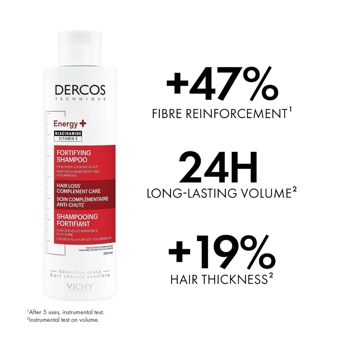 Refect Beauty Vichy Dercos Energy+ Fortifying Shampoo bottle with clinical results for hair reinforcement and volume