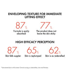 Refect Beauty infographic showing clinical efficacy results for Vichy Liftactiv Collagen Specialist anti-aging cream